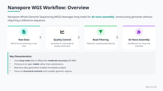 Wgs Filtering Comparative Analysis of Nanopore and Illumina Whole Genome Sequencing ...