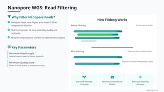 Wgs Filtering Comparative Analysis of Nanopore and Illumina Whole Genome Sequencing ...