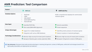 Comparative Analysis of Nanopore and Illumina Whole Genome Sequencing ...