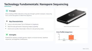 Comparative Analysis of Nanopore and Illumina Whole Genome Sequencing ...
