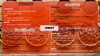 7
Your Coffee Shop
SWOT
STRENGTH
STARBUCKS
 Largest coffeehouse chain in the world
 Strong brand image
CCD
 Youth orie...