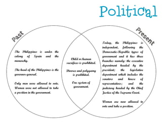 A Comparative Analysis of the 19th Century and the Present in the Philippines in terms of the following aspects: Political, Social, Religious and Economic