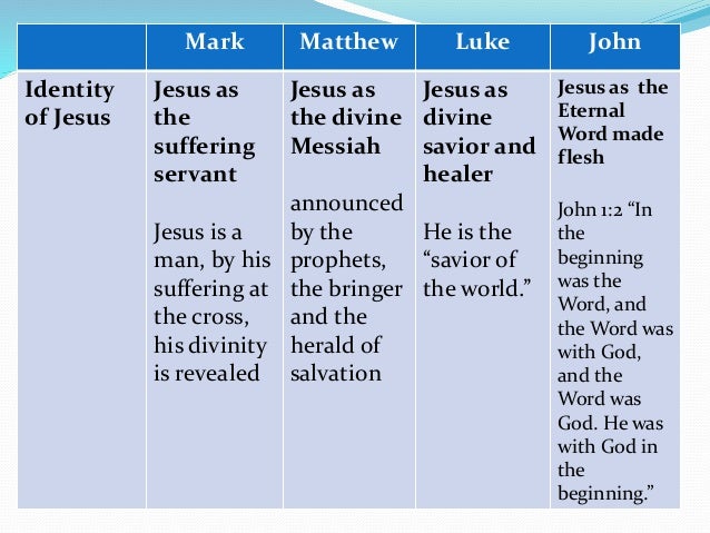 The Four Gospels Comparison Chart