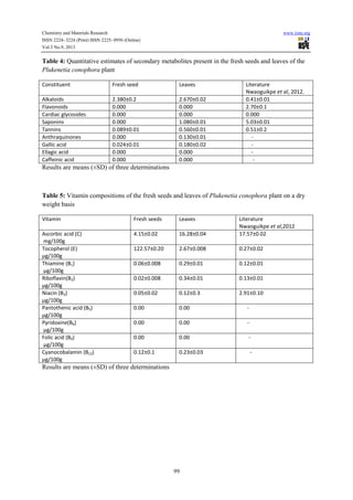 Comparative analysis of the phytochemical and nutrient | PDF