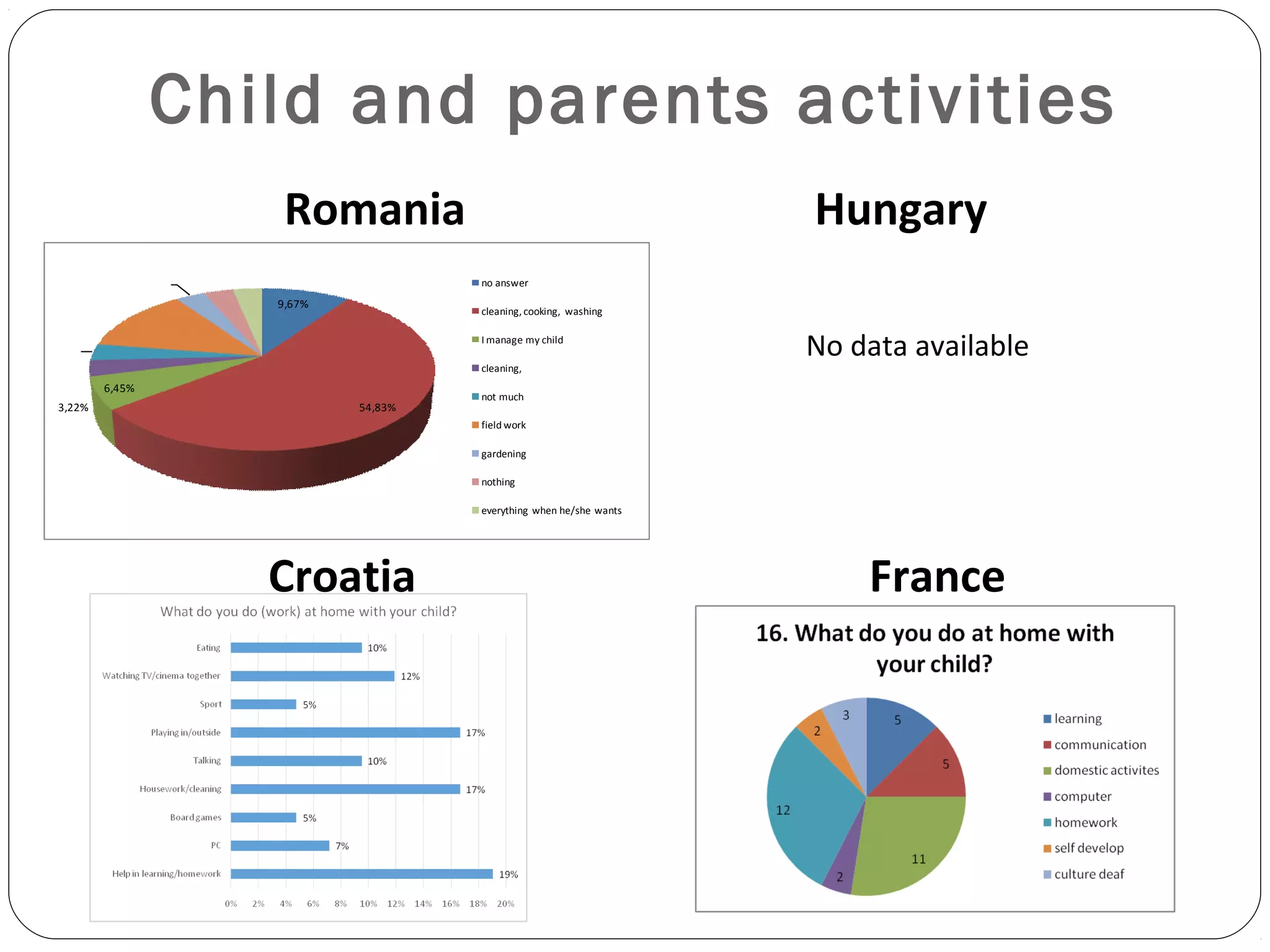 Comparative analysis of the questionnaires | PPT | Homework and Study ...