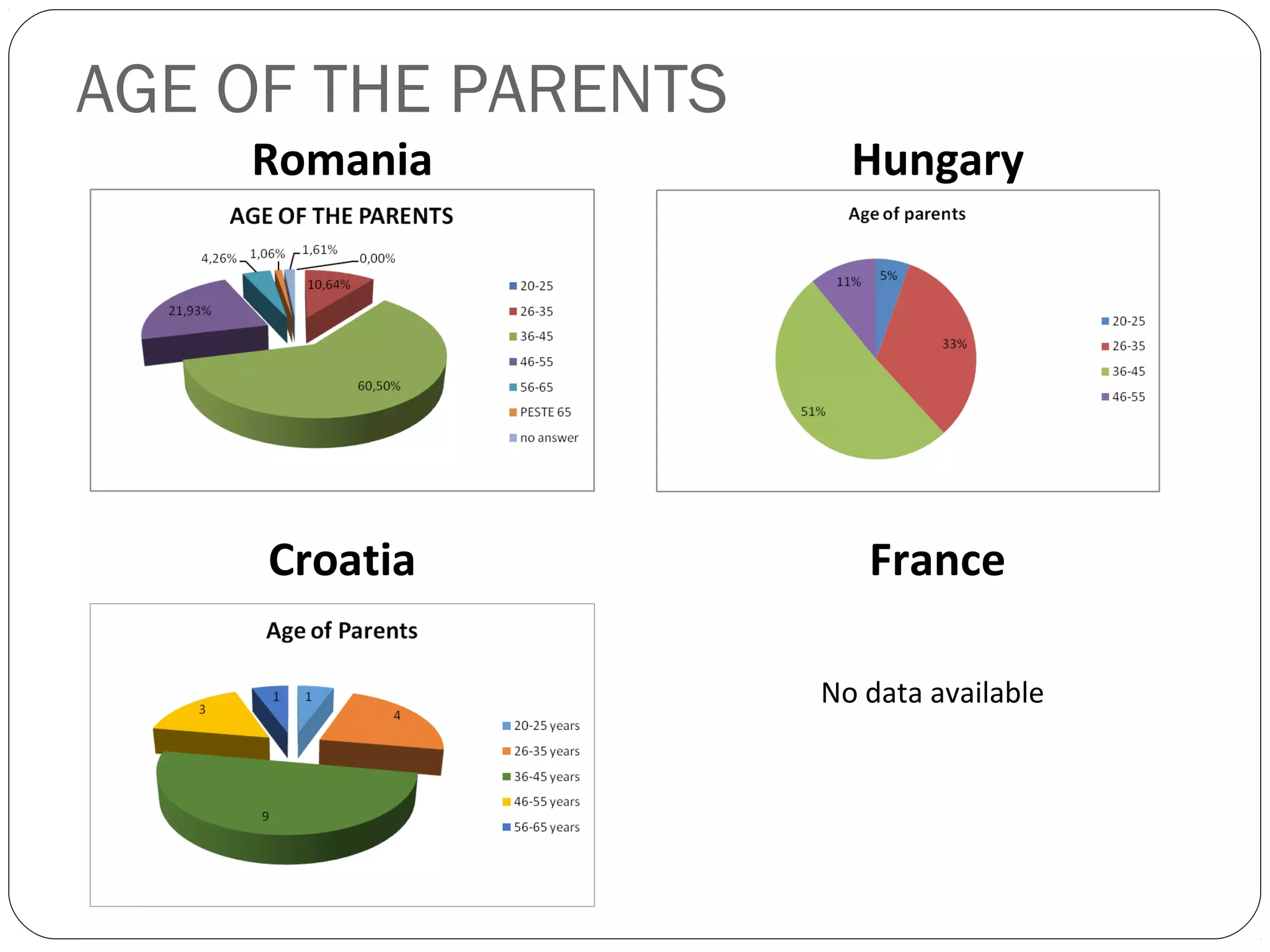 Comparative analysis of the questionnaires | PPT | Homework and Study ...