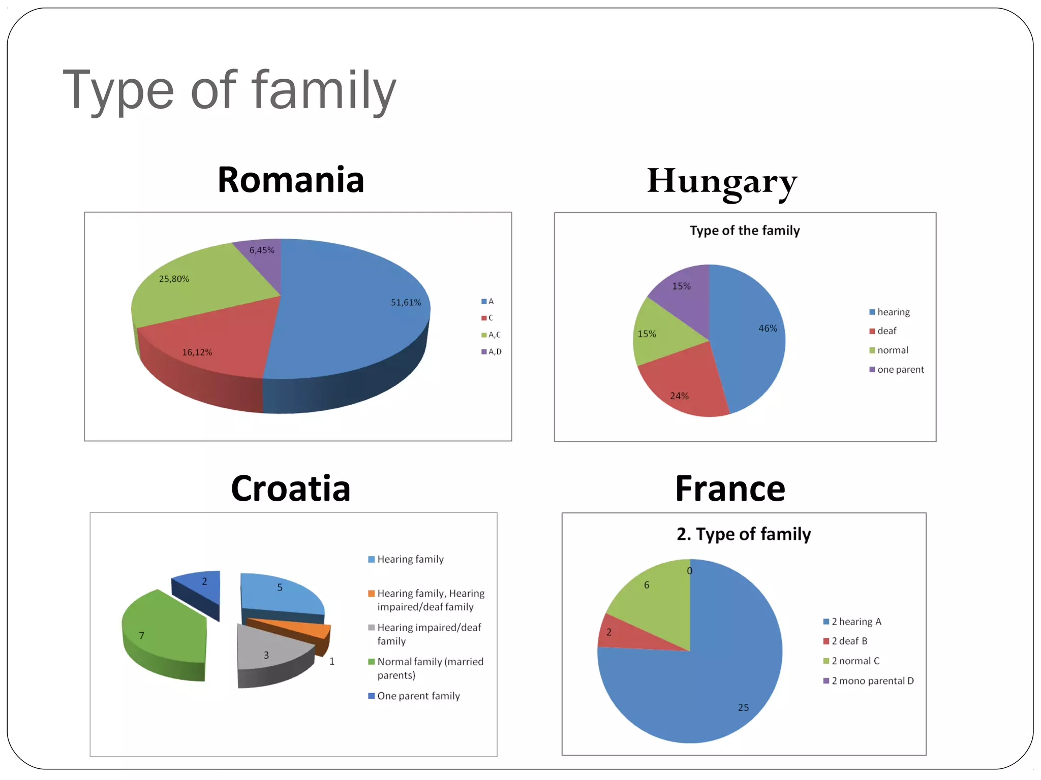 Comparative analysis of the questionnaires | PPT | Homework and Study ...