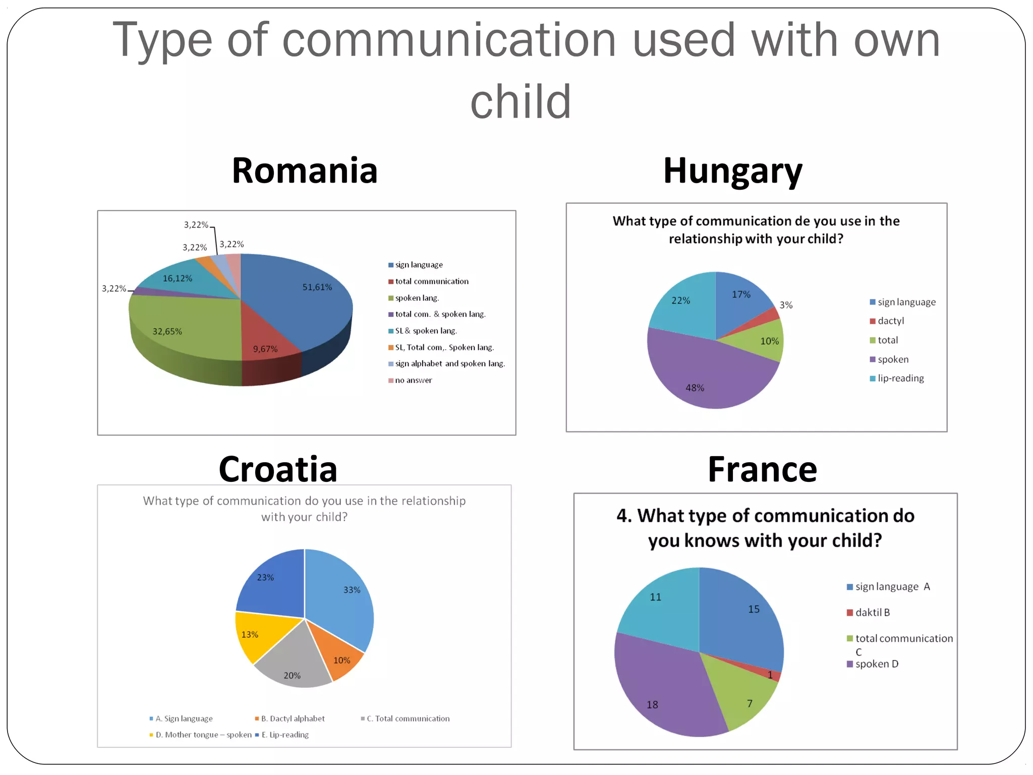 Comparative analysis of the questionnaires | PPT | Homework and Study ...