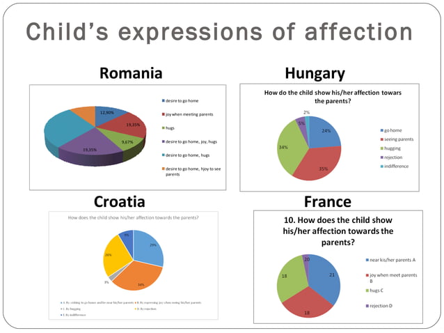 Comparative analysis of the questionnaires | PPT | Homework and Study ...