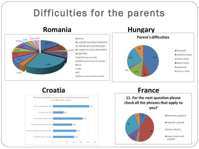 Comparative analysis of the questionnaires | PPT | Homework and Study ...