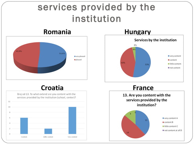 Comparative analysis of the questionnaires | PPT | Homework and Study ...