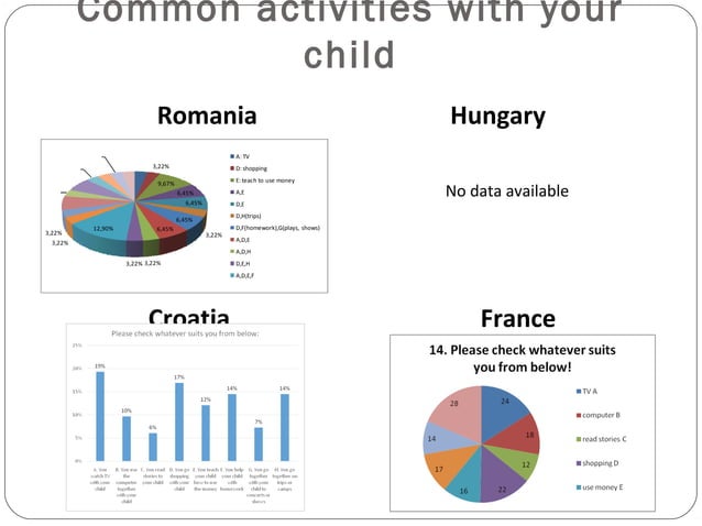 Comparative analysis of the questionnaires | PPT | Homework and Study ...