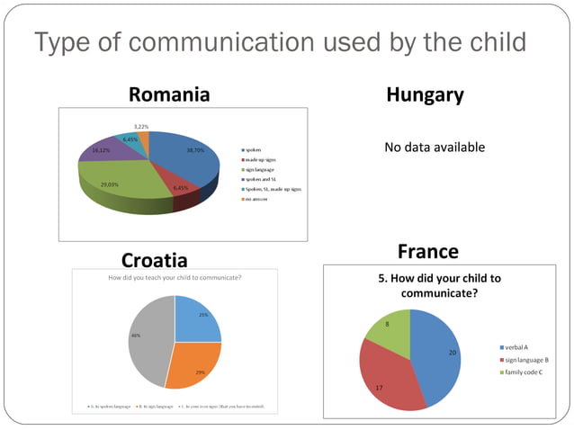 Comparative analysis of the questionnaires | PPT | Homework and Study ...