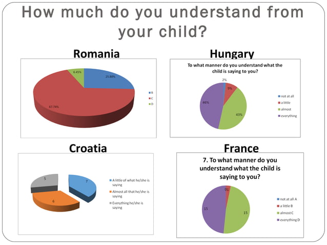 Comparative analysis of the questionnaires | PPT | Homework and Study ...
