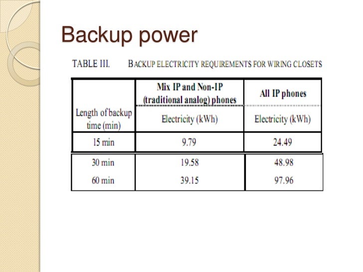 Case study i 3 the voip adoption at butler university