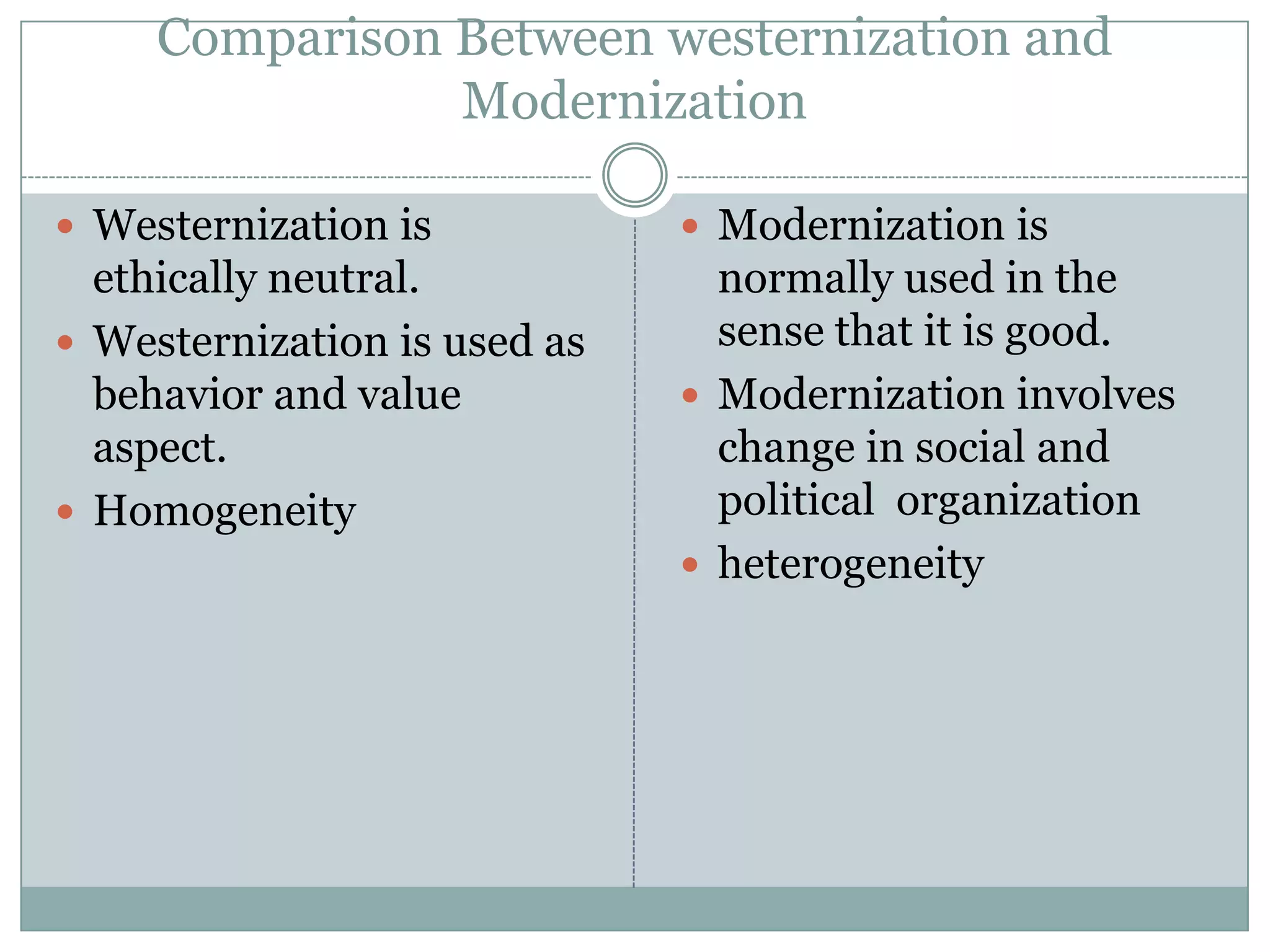 Comparison Between westernization and
Modernization
 Westernization is
ethically neutral.
 Westernization is used as
behavior and value
aspect.
 Homogeneity
 Modernization is
normally used in the
sense that it is good.
 Modernization involves
change in social and
political organization
 heterogeneity
 