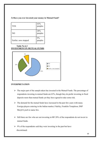Comparative analysis on investment in mutual fund | PDF