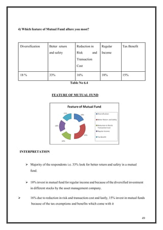 Comparative analysis on investment in mutual fund | PDF