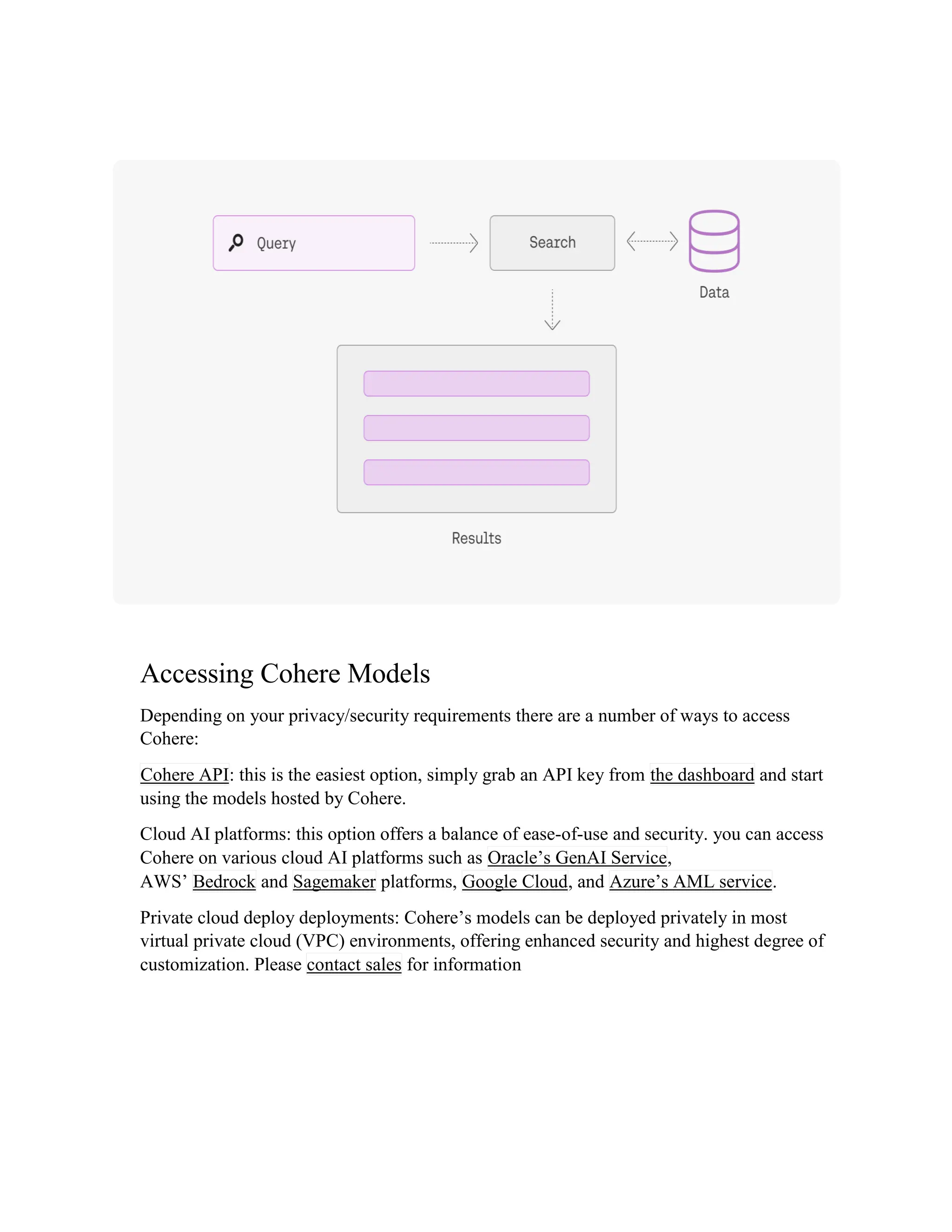 Accessing Cohere Models
Depending on your privacy/security requirements there are a number of ways to access
Cohere:
Cohere API: this is the easiest option, simply grab an API key from the dashboard and start
using the models hosted by Cohere.
Cloud AI platforms: this option offers a balance of ease-of-use and security. you can access
Cohere on various cloud AI platforms such as Oracle’s GenAI Service,
AWS’ Bedrock and Sagemaker platforms, Google Cloud, and Azure’s AML service.
Private cloud deploy deployments: Cohere’s models can be deployed privately in most
virtual private cloud (VPC) environments, offering enhanced security and highest degree of
customization. Please contact sales for information
 