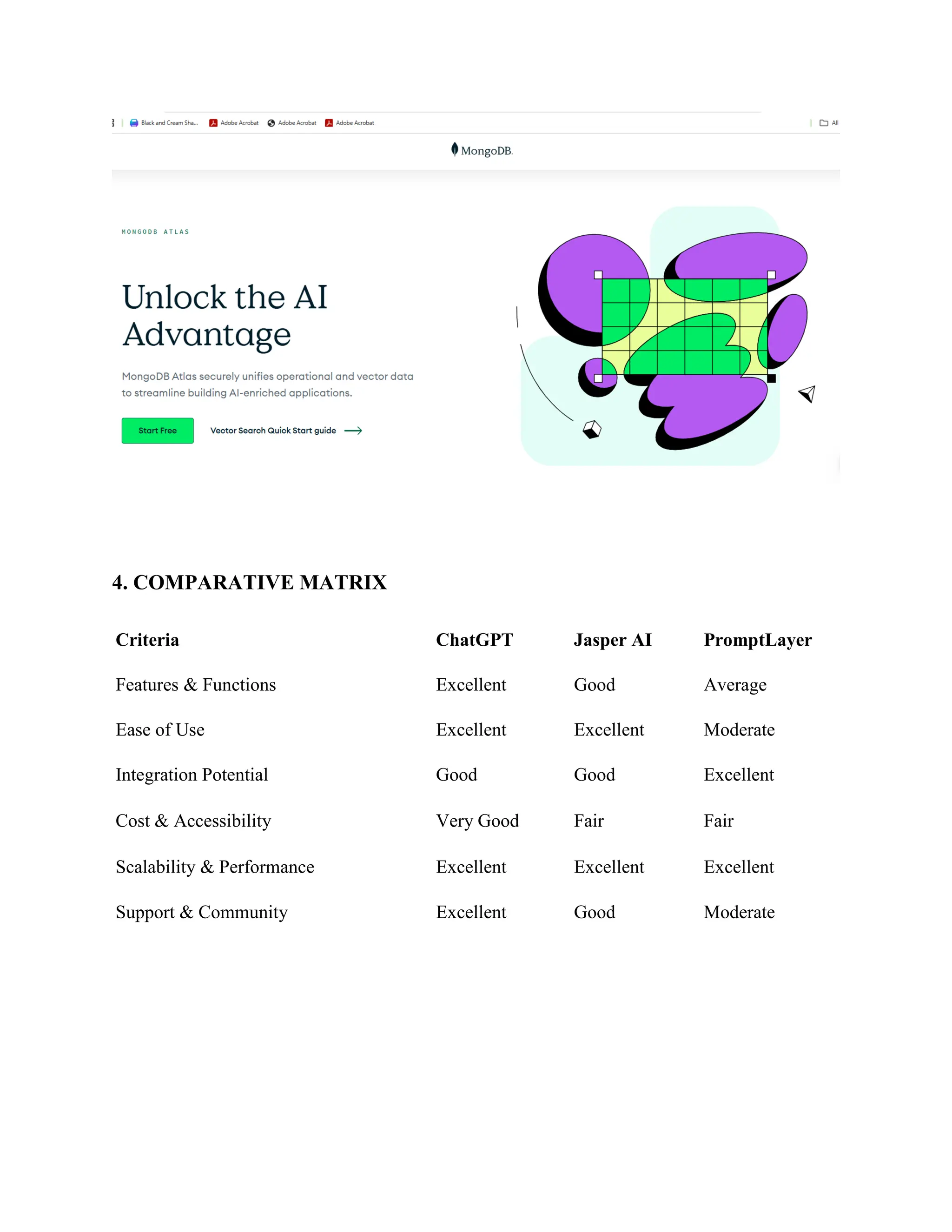 4. COMPARATIVE MATRIX
Criteria ChatGPT Jasper AI PromptLayer
Features & Functions Excellent Good Average
Ease of Use Excellent Excellent Moderate
Integration Potential Good Good Excellent
Cost & Accessibility Very Good Fair Fair
Scalability & Performance Excellent Excellent Excellent
Support & Community Excellent Good Moderate
 