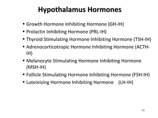 Hypothalamus HormonesHypothalamus Hormones
• Growth Hormone Inhibiting Hormone (GH-IH)
• Prolactin Inhibiting Hormone (PRL-IH)
• Thyroid Stimulating Hormone Inhibiting Hormone (TSH-IH)
• Adrenocorticotropic Hormone Inhibiting Hormone (ACTH-
IH)
• Melanocyte Stimulating Hormone Inhibiting Hormone
(MSH-IH)
• Follicle Stimulating Hormone Inhibiting Hormone (FSH-IH)
• Luteinizing Hormone Inhibiting Hormone (LH-IH)
15
 
