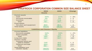 Comparative and Common size analysis.pdf