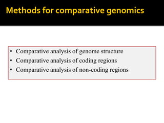 • Comparative analysis of genome structure
• Comparative analysis of coding regions
• Comparative analysis of non-coding regions
Methods for comparative genomics
 