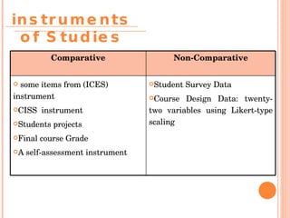 Comparative And Non Comparative Study | PPT