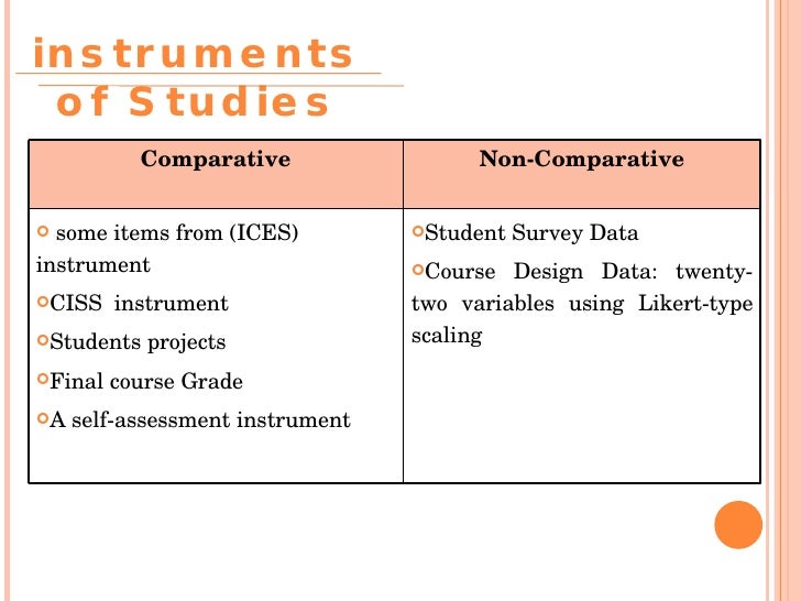 Comparative And Non Comparative Study