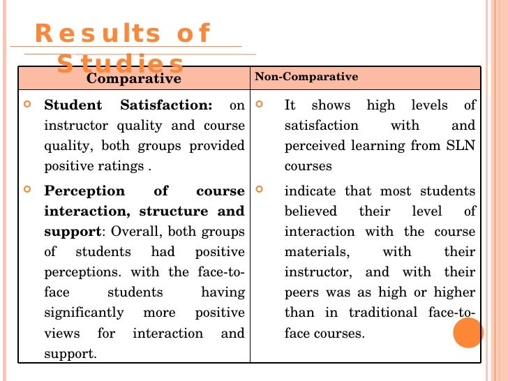 Comparative Study of Traditional and Online Degree