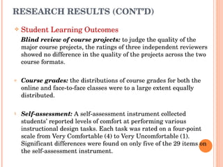 RESEARCH RESULTS (CONT’D) Student Learning Outcomes Blind review of course projects:  to judge the quality of the major course projects, the ratings of three independent reviewers showed no difference in the quality of the projects across the two course formats. Course grades:  the distributions of course grades for both the online and face-to-face classes were to a large extent equally distributed. Self-assessment:  A self-assessment instrument collected students’ reported levels of comfort at performing various instructional design tasks. Each task was rated on a four-point scale from Very Comfortable (4) to Very Uncomfortable (1). Significant differences were found on only five of the 29 items on the self-assessment instrument. 