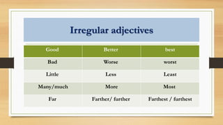 Comparative and Supeقlative adjectives (1).pptx