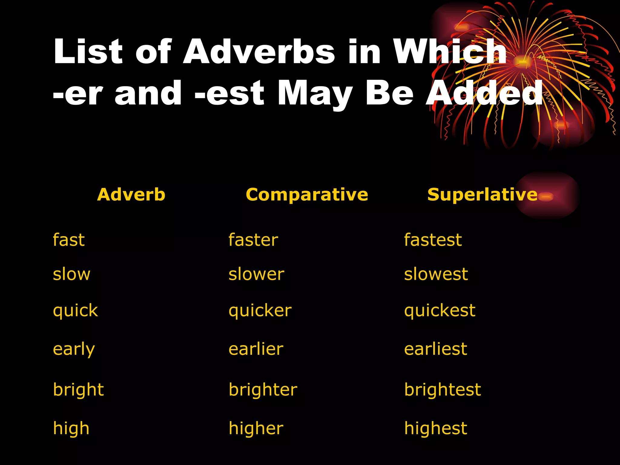 List of Adverbs in Which -er and -est May Be Added  Adverb   Comparative   Superlative   fast faster fastest slow slower slowest quick quicker quickest early earlier earliest bright brighter brightest high higher highest 
