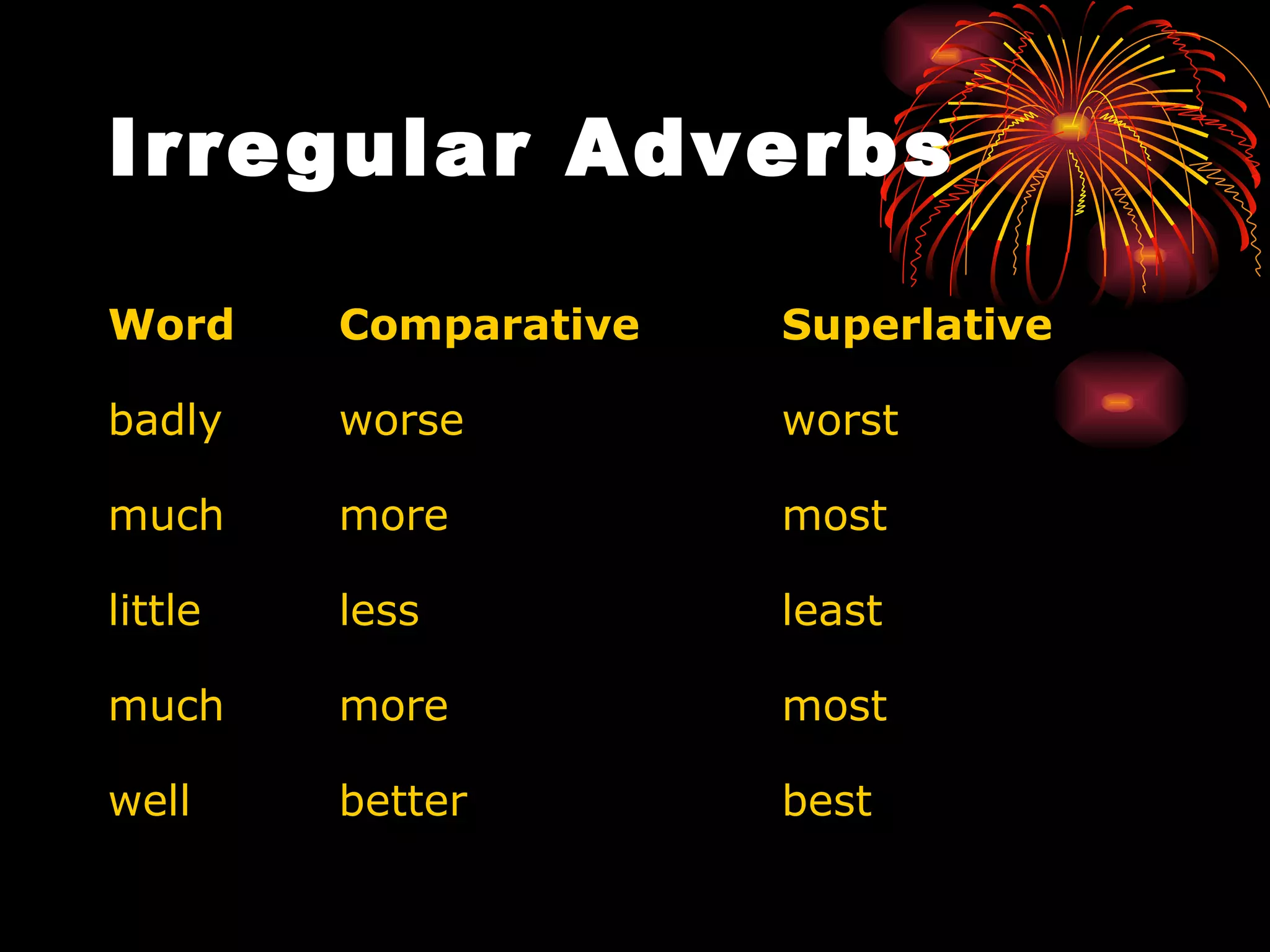 Irregular Adverbs   Word Comparative Superlative badly worse worst much more most little less least much more most  well  better best  