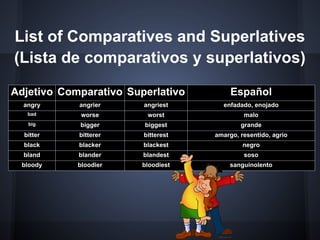 List of Comparatives and Superlatives
(Lista de comparativos y superlativos)

Adjetivo Comparativo Superlativo         Español
  angry     angrier     angriest      enfadado, enojado
   bad       worse       worst               malo
   big      bigger      biggest             grande
  bitter    bitterer    bitterest   amargo, resentido, agrio
  black     blacker     blackest             negro
  bland     blander     blandest             soso
 bloody     bloodier    bloodiest       sanguinolento
 
