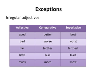 Comparative and superlative | PPTX
