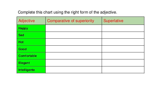 Comparative Superlative Chart