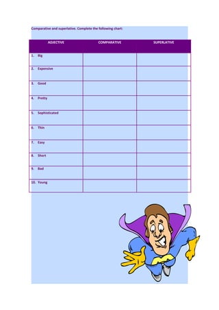 Comparative and superlative. Complete the following chart:
ADJECTIVE COMPARATIVE SUPERLATIVE
1. Big
2. Expensive
3. Good
4. Pretty
5. Sophisticated
6. Thin
7. Easy
8. Short
9. Bad
10. Young