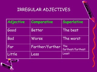 IRREGULAR ADJECTIVES
Adjective Comparative Superlative
Good Better The best
Bad Worse The worst
Far Farther/further The
farthest/furthest
Little Less Least
 