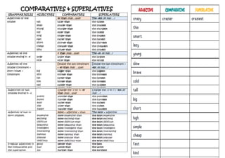 comparative and superlative.pdf