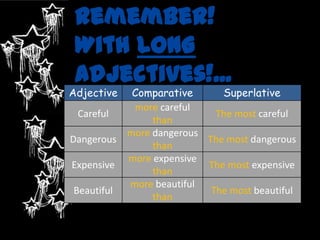 Remember!
 With LONG
 adjectives!...
Adjective   Comparative      Superlative
            more careful
  Careful                   The most careful
                than
           more dangerous
Dangerous                 The most dangerous
                than
           more expensive
Expensive                 The most expensive
                than
           more beautiful
 Beautiful                 The most beautiful
                than
 