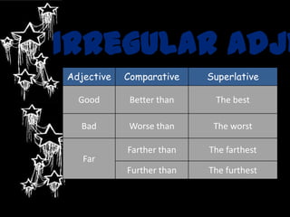 Irregular adje
Adjective   Comparative    Superlative

  Good       Better than    The best

  Bad        Worse than     The worst

            Farther than   The farthest
   Far
            Further than   The furthest
 