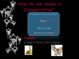 How do we make a
  Comparative?




  Example:
  A snail is slower than a horse.
 