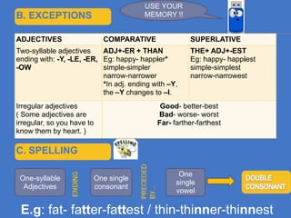 USE YOUR
B. EXCEPTIONS                            MEMORY !!


ADJECTIVES                    COMPARATIVE             SUPERLATIVE
Two-syllable adjectives    ADJ+-ER + THAN             THE+ ADJ+-EST
ending with: -Y, -LE, -ER, Eg: happy- happier*        Eg: happy- happiest
-OW                        simple-simpler             simple-simplest
                           narrow-narrower            narrow-narrowest
                           *In adj. ending with –Y,
                           the –Y changes to –I.
Irregular adjectives                         Good- better-best
( Some adjectives are                       Bad- worse- worst
irregular, so you have to                   Far- farther-farthest
know them by heart. )

C. SPELLING

                                                   One
 One-syllable               One single
                                                  single
  Adjectives                consonant
                                                  vowel

 E.g: fat- fatter-fattest / thin-thinner-thinnest
 