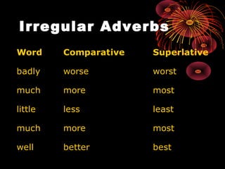 Sadly Comparative Comparative and superlative(4) | ODP