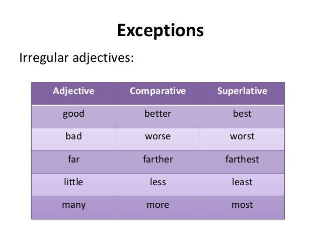 Adjectives 5 класс. Degrees of Comparison of adjectives исключения. Comparative adjectives исключения. Comparative and Superlative adjectives исключения. Comparison of adjectives исключения.