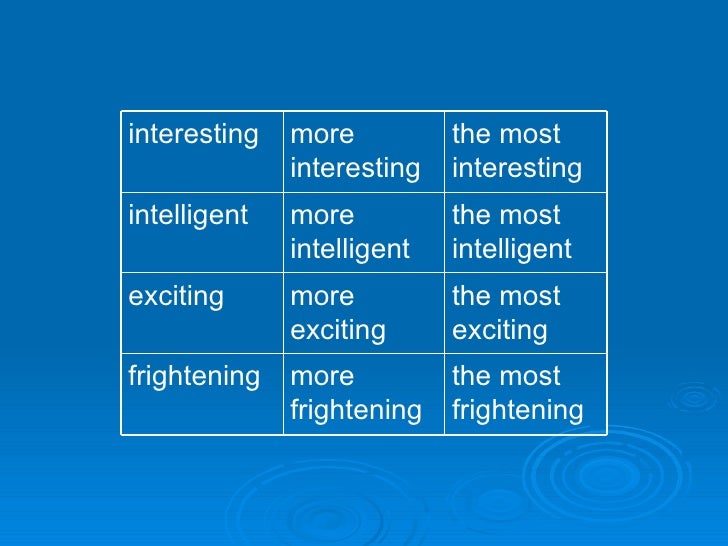 Comparative And Superlative Adjectives 