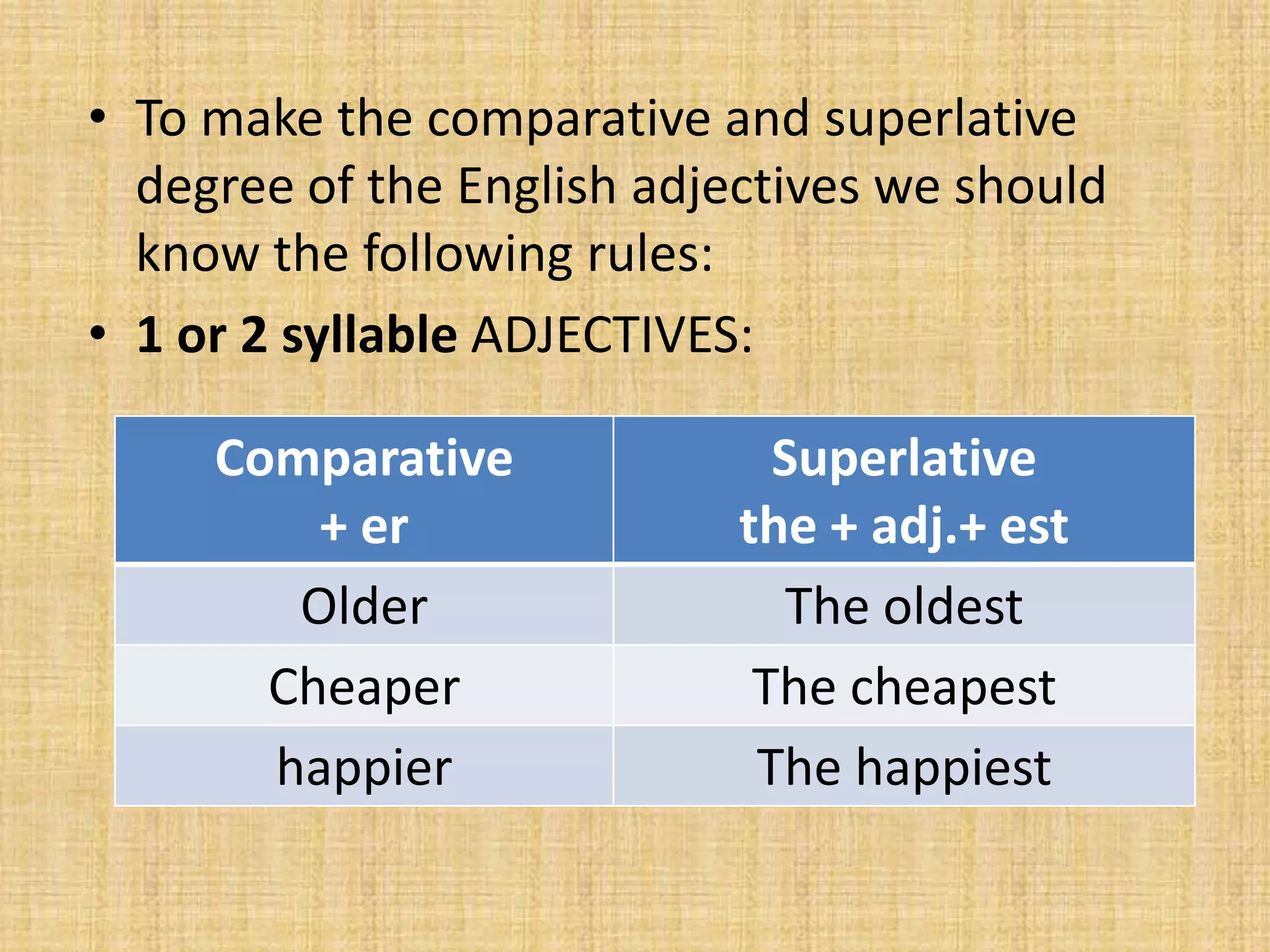 • To make the comparative and superlative
degree of the English adjectives we should
know the following rules:
• 1 or 2 syllable ADJECTIVES:
Comparative
+ er
Older
Cheaper
happier
Superlative
the + adj.+ est
The oldest
The cheapest
The happiest