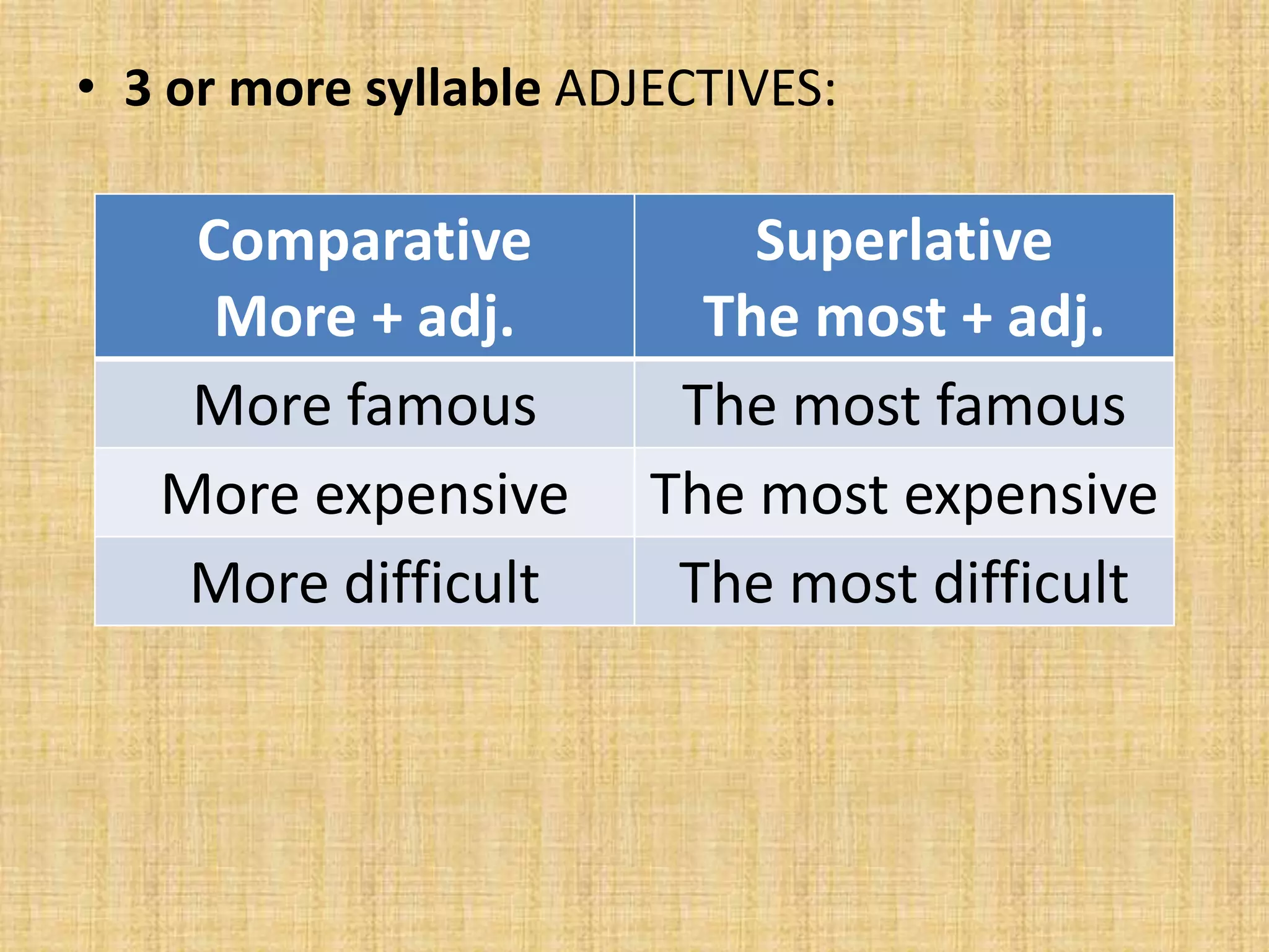 • 3 or more syllable ADJECTIVES:
Comparative
More + adj.
More famous
More expensive
More difficult
Superlative
The most + adj.
The most famous
The most expensive
The most difficult