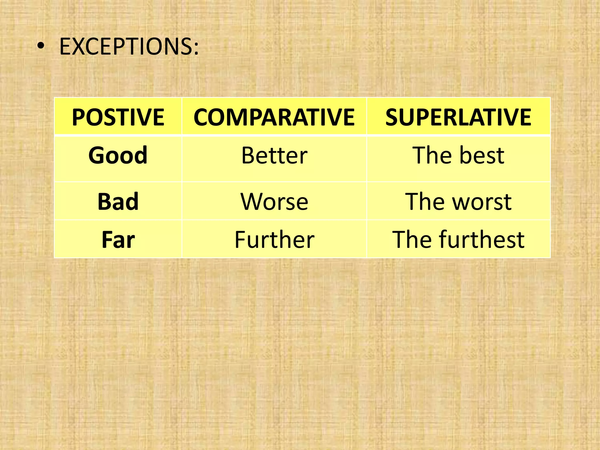 • EXCEPTIONS:
POSTIVE
Good
COMPARATIVE
Better
SUPERLATIVE
The best
Bad
Far
Worse
Further
The worst
The furthest